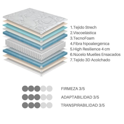 Pack Canapé y Colchón Visco y Muelles Nuvol 135x190 cm Blanco Mobelcenter